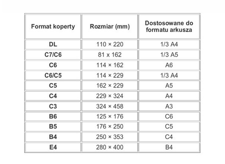 Koperta samoklejąca z paskiem C4 HK biała