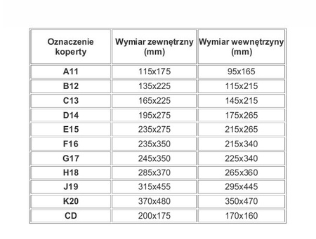 Koperta powietrzna (bąbelkowa) samoklejąca z paskiem A/11 biała