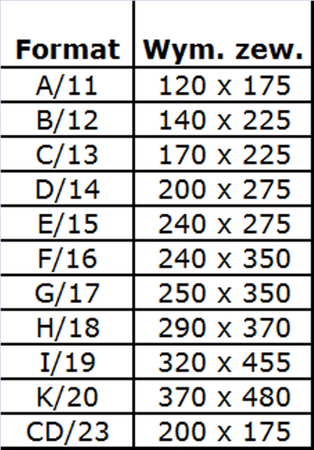 Koperta powietrzna (bąbelkowa) samoklejąca z paskiem E15 biała AirPro